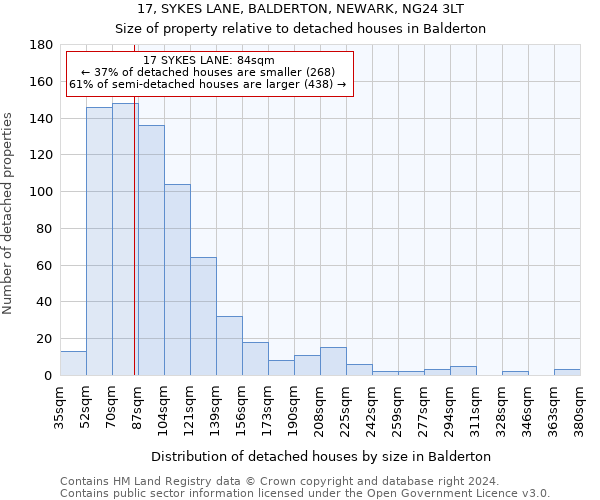 17, SYKES LANE, BALDERTON, NEWARK, NG24 3LT: Size of property relative to detached houses in Balderton