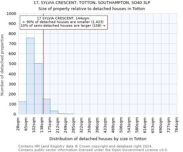 17, SYLVIA CRESCENT, TOTTON, SOUTHAMPTON, SO40 3LP: Size of property relative to detached houses in Totton