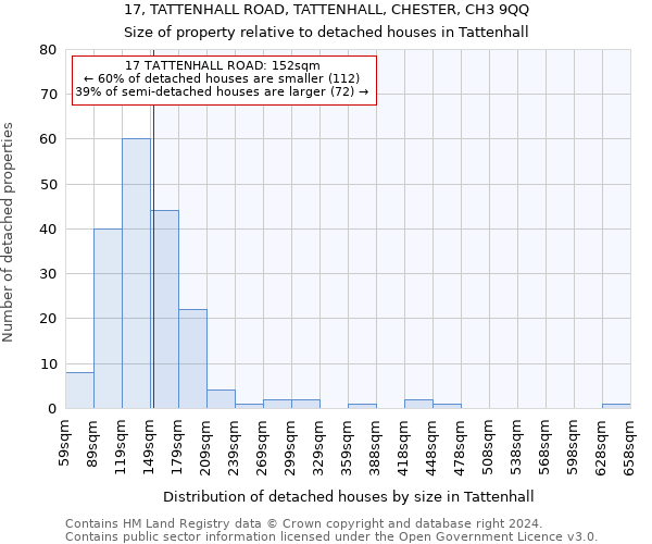 17, TATTENHALL ROAD, TATTENHALL, CHESTER, CH3 9QQ: Size of property relative to detached houses in Tattenhall