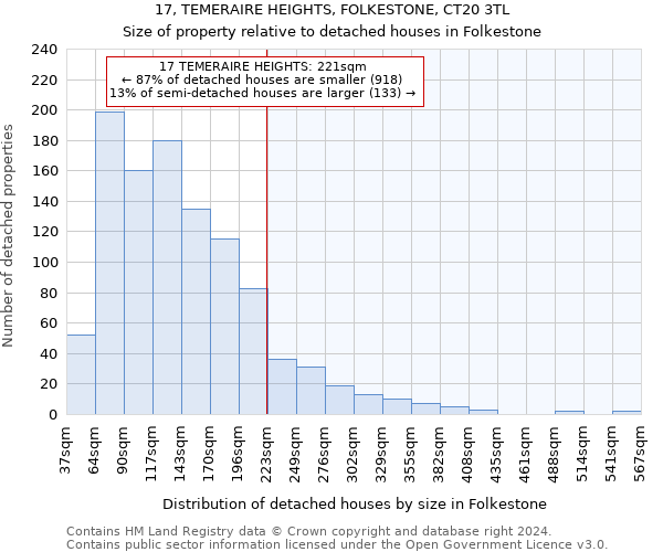 17, TEMERAIRE HEIGHTS, FOLKESTONE, CT20 3TL: Size of property relative to detached houses in Folkestone
