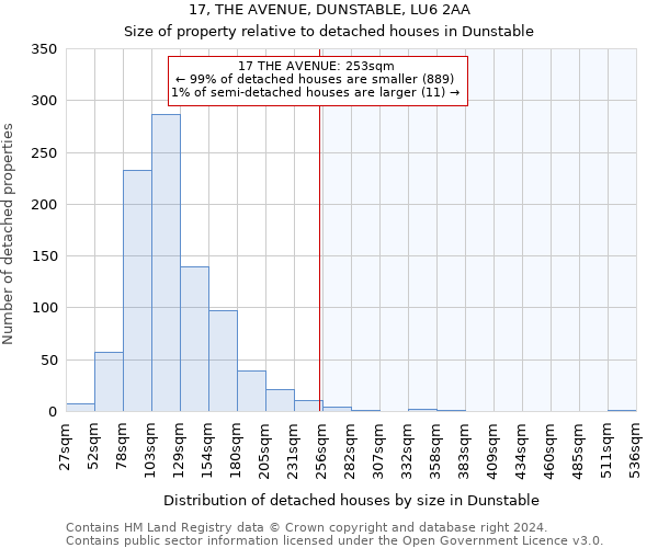 17, THE AVENUE, DUNSTABLE, LU6 2AA: Size of property relative to detached houses in Dunstable