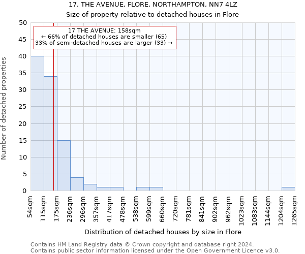 17, THE AVENUE, FLORE, NORTHAMPTON, NN7 4LZ: Size of property relative to detached houses in Flore