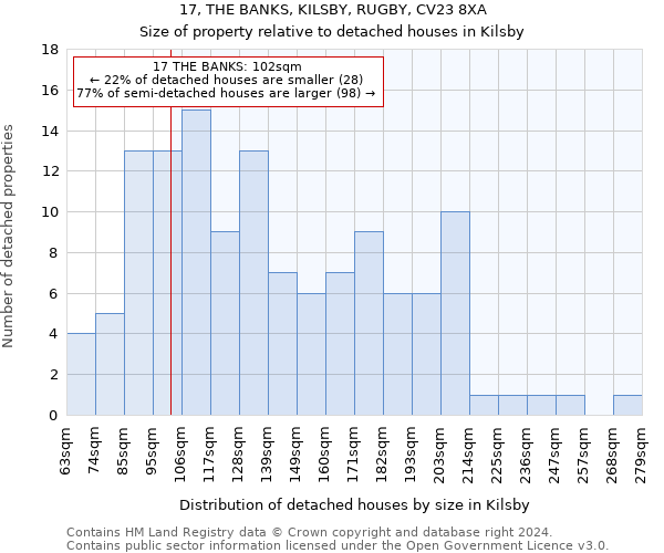 17, THE BANKS, KILSBY, RUGBY, CV23 8XA: Size of property relative to detached houses in Kilsby