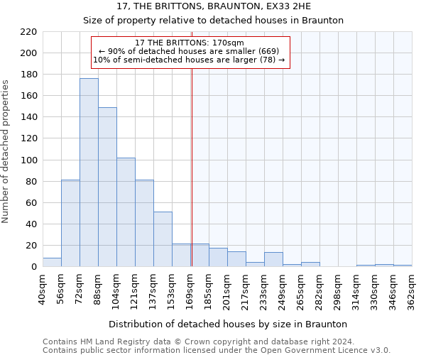 17, THE BRITTONS, BRAUNTON, EX33 2HE: Size of property relative to detached houses in Braunton