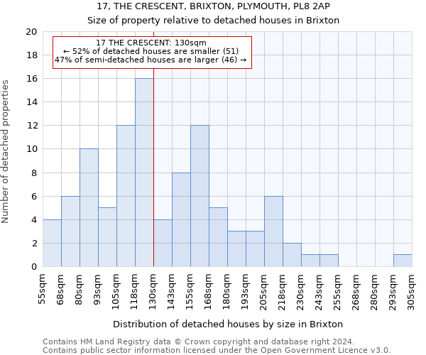17, THE CRESCENT, BRIXTON, PLYMOUTH, PL8 2AP: Size of property relative to detached houses in Brixton