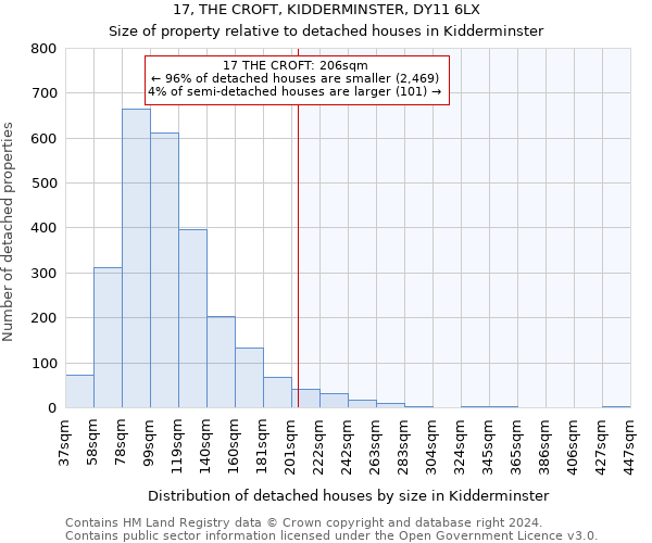 17, THE CROFT, KIDDERMINSTER, DY11 6LX: Size of property relative to detached houses in Kidderminster