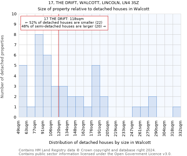 17, THE DRIFT, WALCOTT, LINCOLN, LN4 3SZ: Size of property relative to detached houses in Walcott