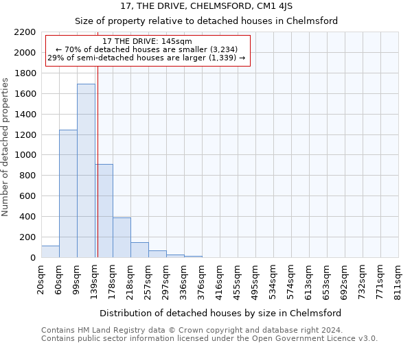 17, THE DRIVE, CHELMSFORD, CM1 4JS: Size of property relative to detached houses in Chelmsford
