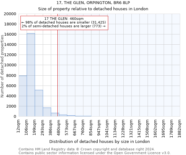 17, THE GLEN, ORPINGTON, BR6 8LP: Size of property relative to detached houses in London