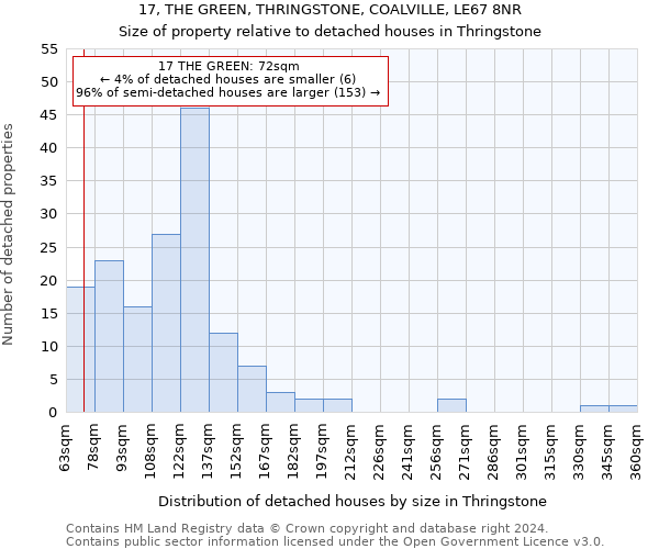 17, THE GREEN, THRINGSTONE, COALVILLE, LE67 8NR: Size of property relative to detached houses in Thringstone