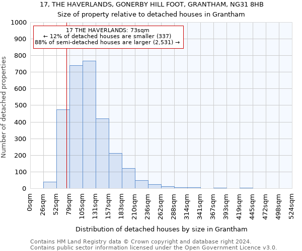 17, THE HAVERLANDS, GONERBY HILL FOOT, GRANTHAM, NG31 8HB: Size of property relative to detached houses in Grantham