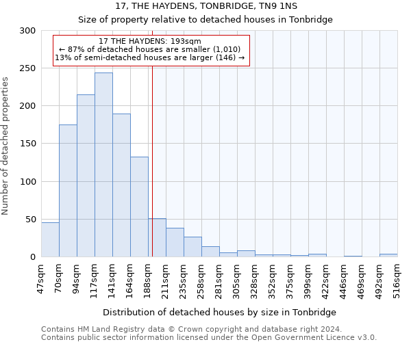 17, THE HAYDENS, TONBRIDGE, TN9 1NS: Size of property relative to detached houses in Tonbridge