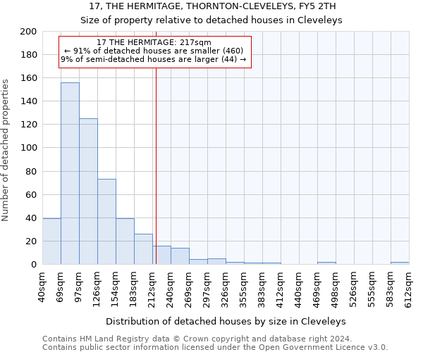 17, THE HERMITAGE, THORNTON-CLEVELEYS, FY5 2TH: Size of property relative to detached houses in Cleveleys