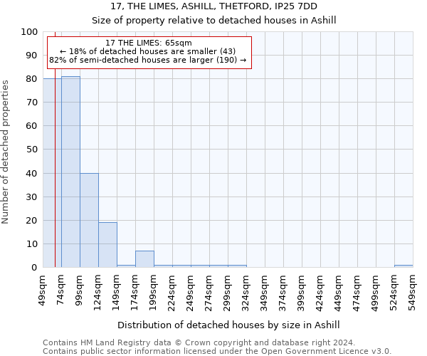 17, THE LIMES, ASHILL, THETFORD, IP25 7DD: Size of property relative to detached houses in Ashill