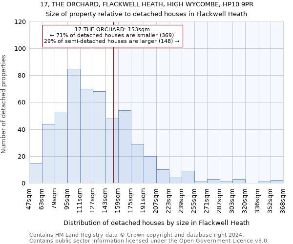 17, THE ORCHARD, FLACKWELL HEATH, HIGH WYCOMBE, HP10 9PR: Size of property relative to detached houses in Flackwell Heath