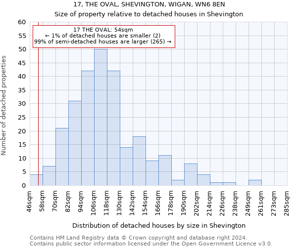17, THE OVAL, SHEVINGTON, WIGAN, WN6 8EN: Size of property relative to detached houses in Shevington