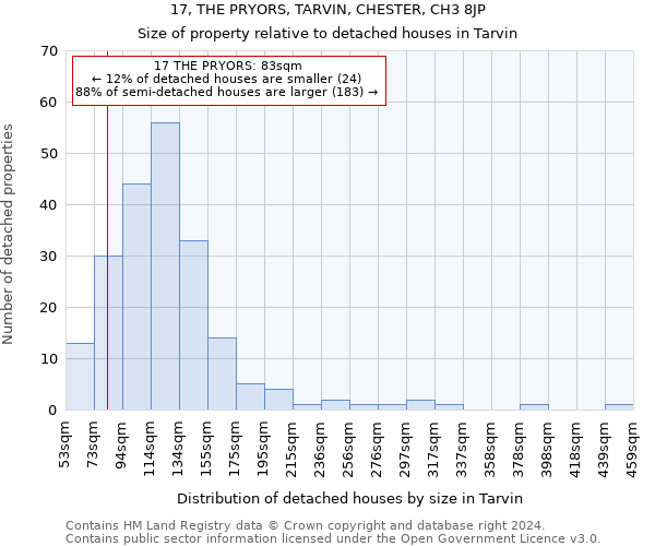 17, THE PRYORS, TARVIN, CHESTER, CH3 8JP: Size of property relative to detached houses in Tarvin
