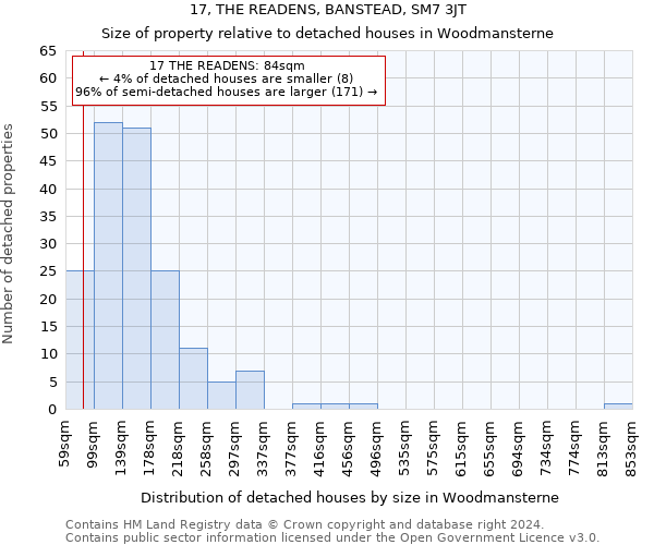 17, THE READENS, BANSTEAD, SM7 3JT: Size of property relative to detached houses in Woodmansterne