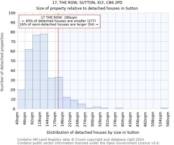 17, THE ROW, SUTTON, ELY, CB6 2PD: Size of property relative to detached houses in Sutton
