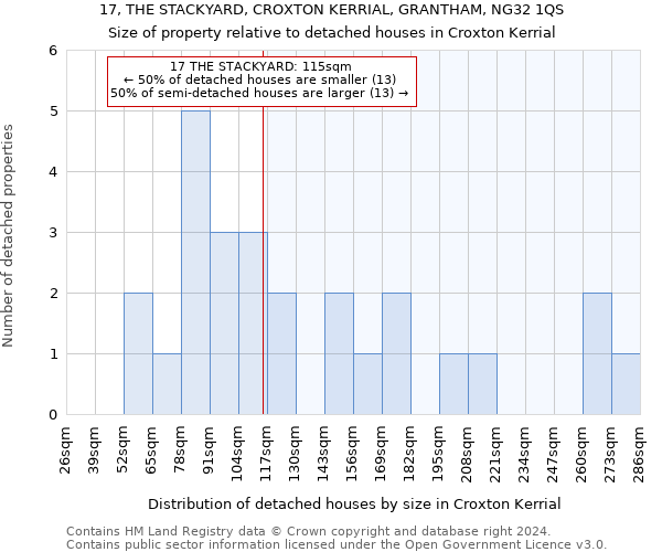 17, THE STACKYARD, CROXTON KERRIAL, GRANTHAM, NG32 1QS: Size of property relative to detached houses in Croxton Kerrial