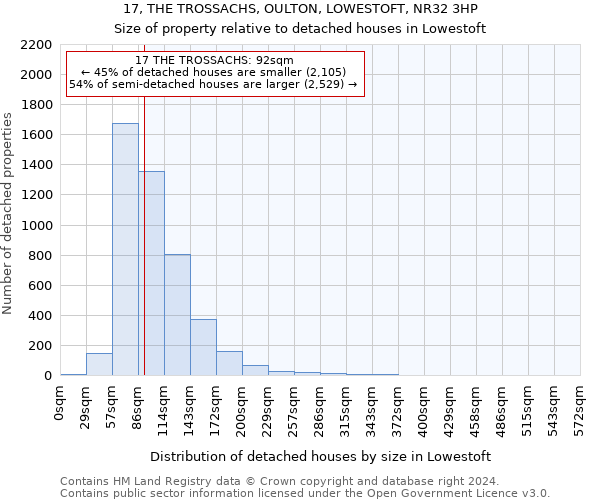 17, THE TROSSACHS, OULTON, LOWESTOFT, NR32 3HP: Size of property relative to detached houses in Lowestoft