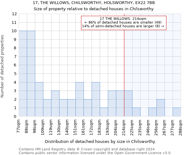 17, THE WILLOWS, CHILSWORTHY, HOLSWORTHY, EX22 7BB: Size of property relative to detached houses in Chilsworthy