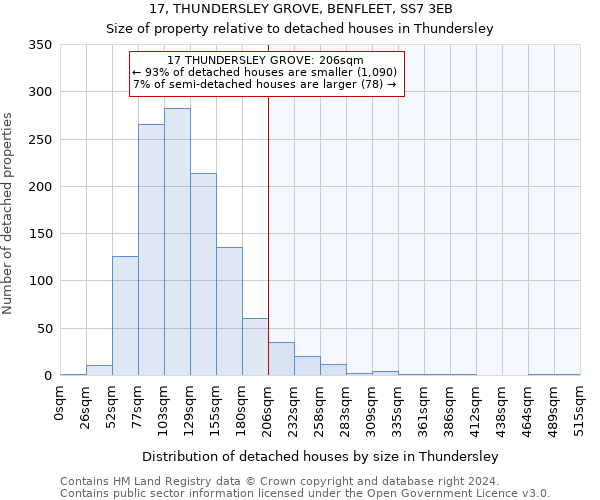 17, THUNDERSLEY GROVE, BENFLEET, SS7 3EB: Size of property relative to detached houses in Thundersley