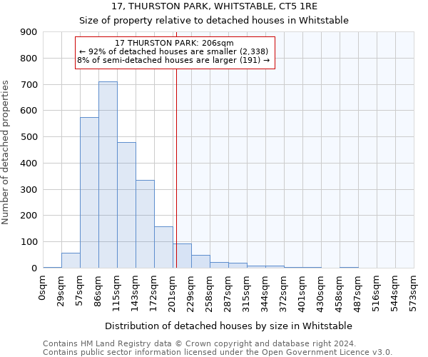 17, THURSTON PARK, WHITSTABLE, CT5 1RE: Size of property relative to detached houses in Whitstable