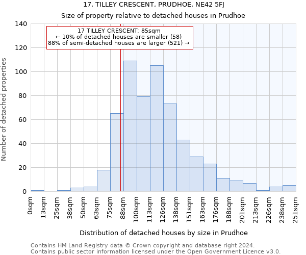 17, TILLEY CRESCENT, PRUDHOE, NE42 5FJ: Size of property relative to detached houses in Prudhoe