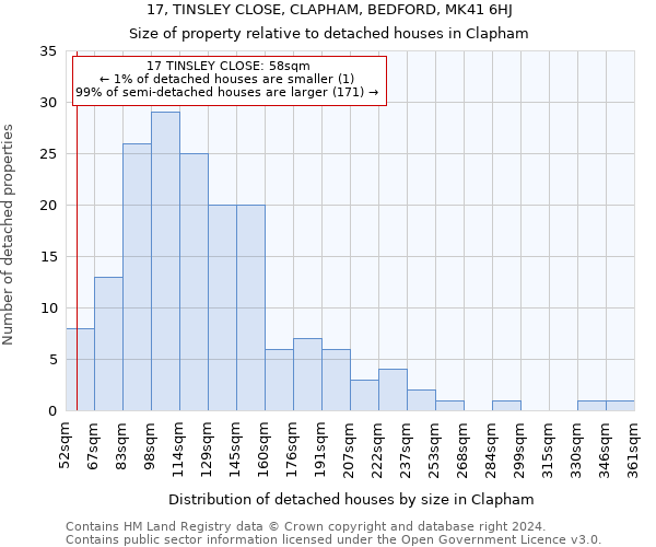 17, TINSLEY CLOSE, CLAPHAM, BEDFORD, MK41 6HJ: Size of property relative to detached houses in Clapham