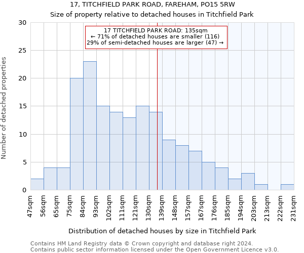 17, TITCHFIELD PARK ROAD, FAREHAM, PO15 5RW: Size of property relative to detached houses in Titchfield Park