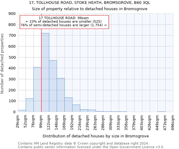17, TOLLHOUSE ROAD, STOKE HEATH, BROMSGROVE, B60 3QL: Size of property relative to detached houses in Bromsgrove