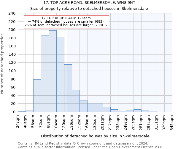 17, TOP ACRE ROAD, SKELMERSDALE, WN8 9NT: Size of property relative to detached houses in Skelmersdale