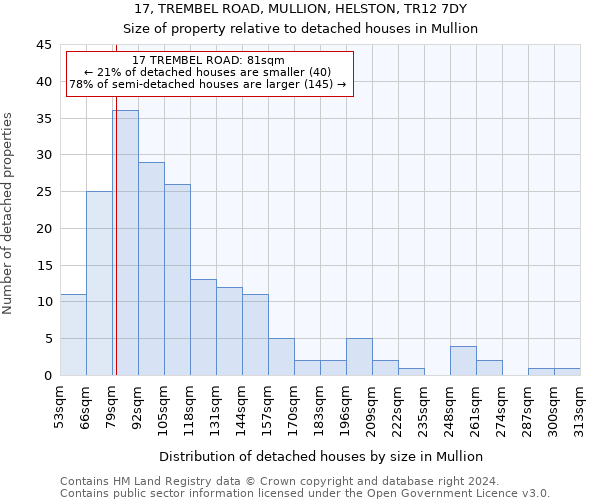 17, TREMBEL ROAD, MULLION, HELSTON, TR12 7DY: Size of property relative to detached houses in Mullion