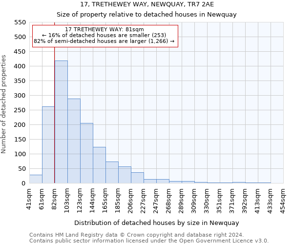 17, TRETHEWEY WAY, NEWQUAY, TR7 2AE: Size of property relative to detached houses in Newquay