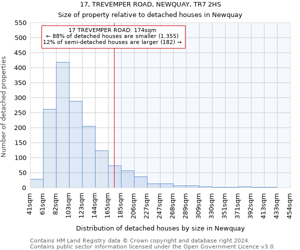 17, TREVEMPER ROAD, NEWQUAY, TR7 2HS: Size of property relative to detached houses in Newquay