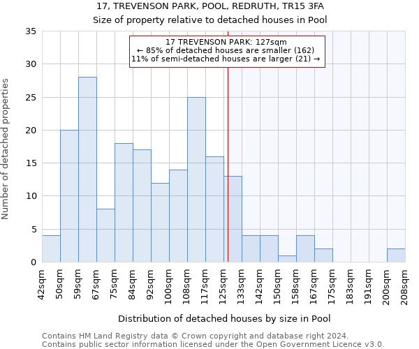 17, TREVENSON PARK, POOL, REDRUTH, TR15 3FA: Size of property relative to detached houses in Pool