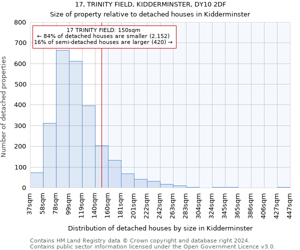 17, TRINITY FIELD, KIDDERMINSTER, DY10 2DF: Size of property relative to detached houses in Kidderminster