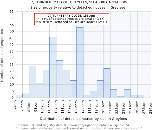 17, TURNBERRY CLOSE, GREYLEES, SLEAFORD, NG34 8GW: Size of property relative to detached houses in Greylees