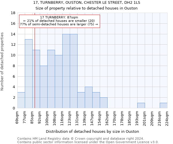 17, TURNBERRY, OUSTON, CHESTER LE STREET, DH2 1LS: Size of property relative to detached houses in Ouston