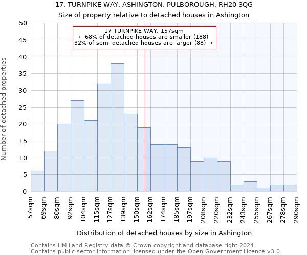 17, TURNPIKE WAY, ASHINGTON, PULBOROUGH, RH20 3QG: Size of property relative to detached houses in Ashington