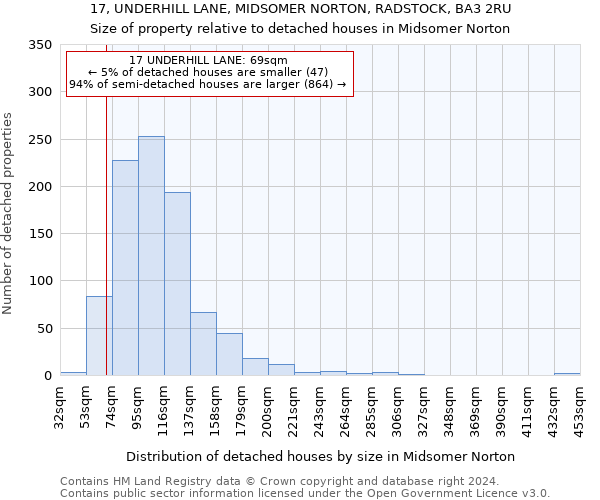 17, UNDERHILL LANE, MIDSOMER NORTON, RADSTOCK, BA3 2RU: Size of property relative to detached houses in Midsomer Norton