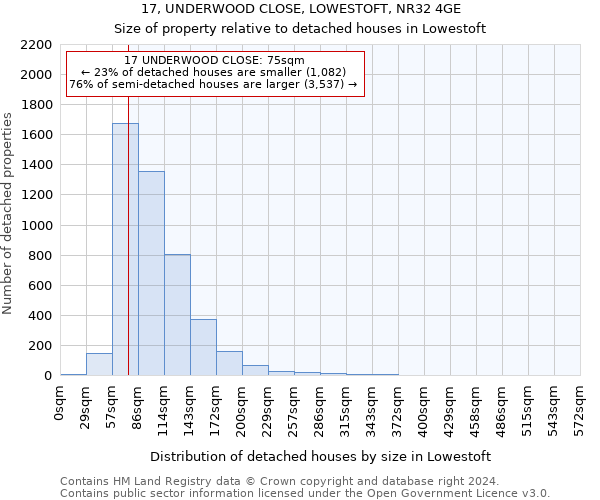 17, UNDERWOOD CLOSE, LOWESTOFT, NR32 4GE: Size of property relative to detached houses in Lowestoft