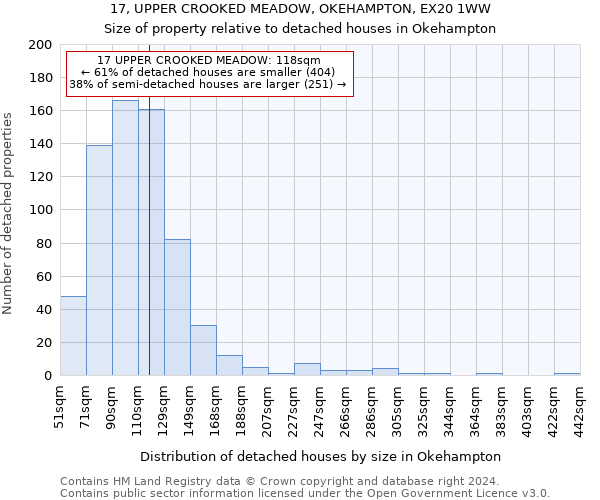 17, UPPER CROOKED MEADOW, OKEHAMPTON, EX20 1WW: Size of property relative to detached houses in Okehampton