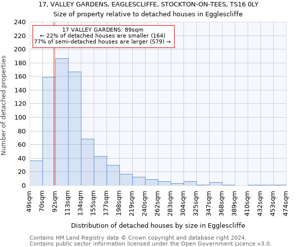 17, VALLEY GARDENS, EAGLESCLIFFE, STOCKTON-ON-TEES, TS16 0LY: Size of property relative to detached houses in Egglescliffe