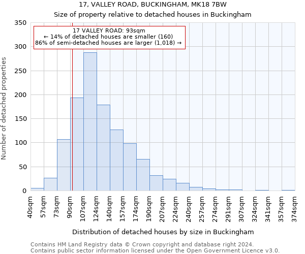 17, VALLEY ROAD, BUCKINGHAM, MK18 7BW: Size of property relative to detached houses in Buckingham