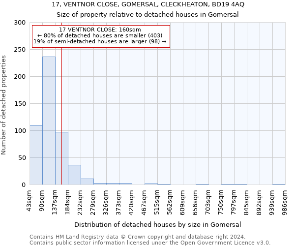 17, VENTNOR CLOSE, GOMERSAL, CLECKHEATON, BD19 4AQ: Size of property relative to detached houses in Gomersal