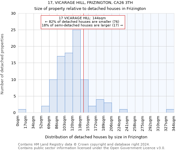 17, VICARAGE HILL, FRIZINGTON, CA26 3TH: Size of property relative to detached houses in Frizington