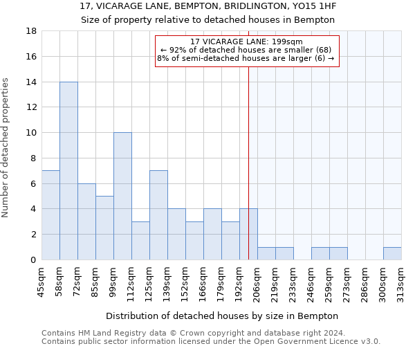 17, VICARAGE LANE, BEMPTON, BRIDLINGTON, YO15 1HF: Size of property relative to detached houses in Bempton