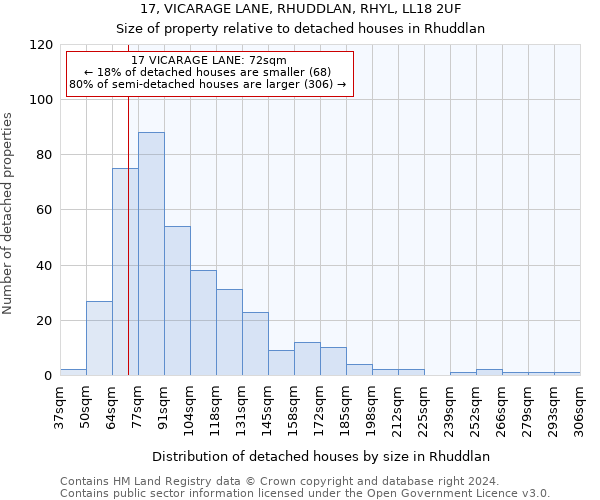 17, VICARAGE LANE, RHUDDLAN, RHYL, LL18 2UF: Size of property relative to detached houses in Rhuddlan